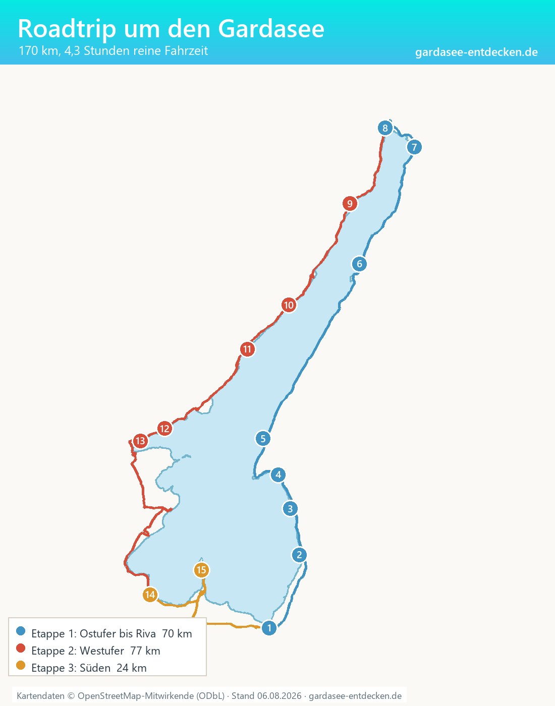 Karte des Gardasees mit der 170 km langen Rundstrecke in drei Farben: Ostufer blau, Westufer rot, Süden orange, dazu 15 nummerierte Stopps